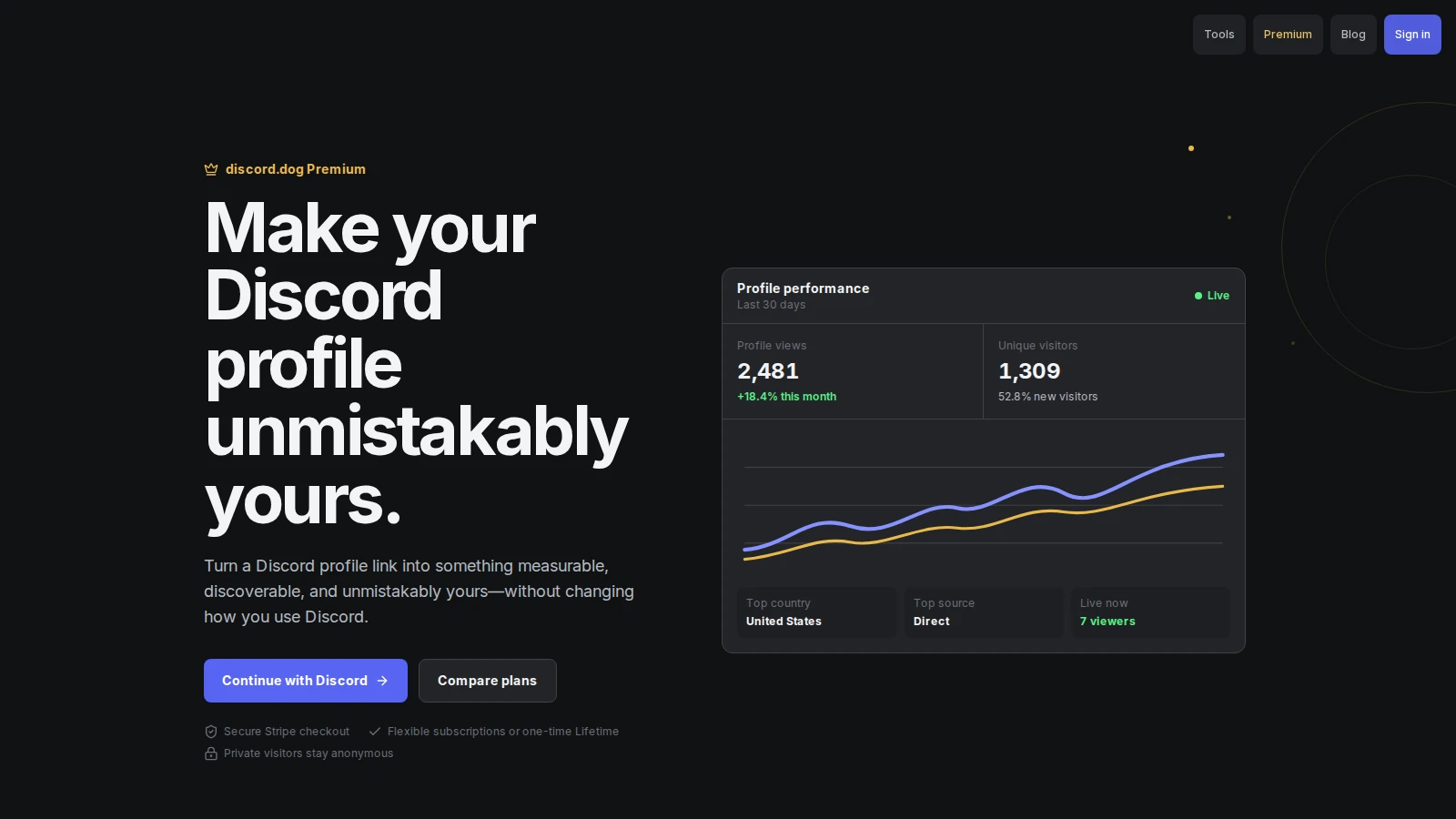 Discord.dog Premium hero with the profile analytics preview