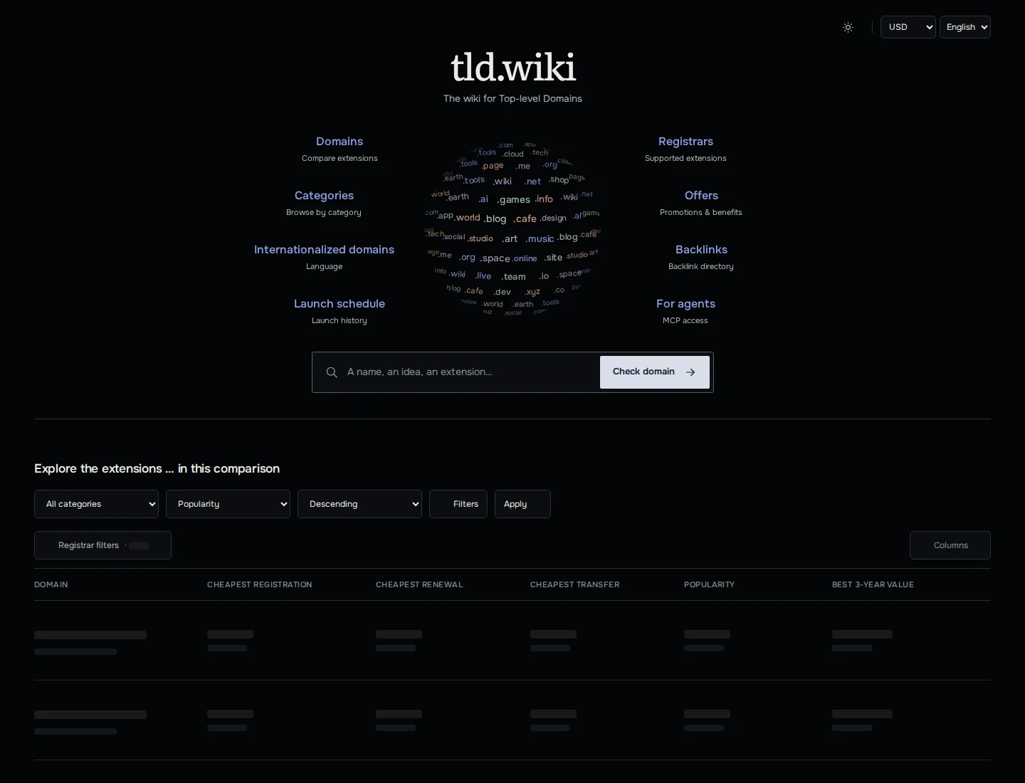 tld.wiki domain search and extension price comparison