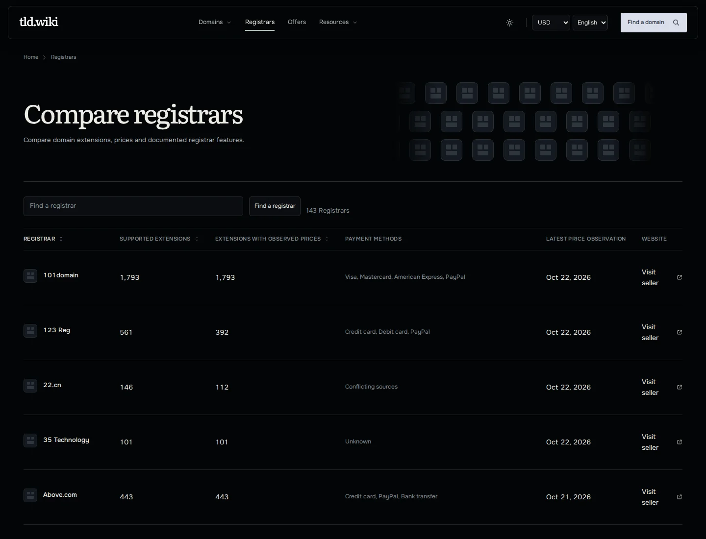 tld.wiki registrar directory with supported extensions and payment methods