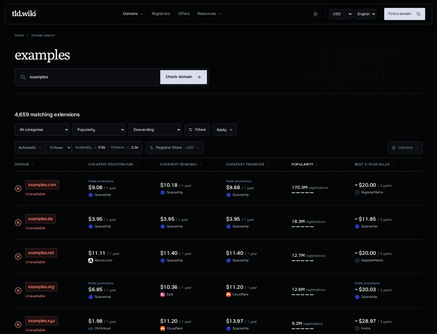 tld.wiki loaded examples search with completed availability and premium checks